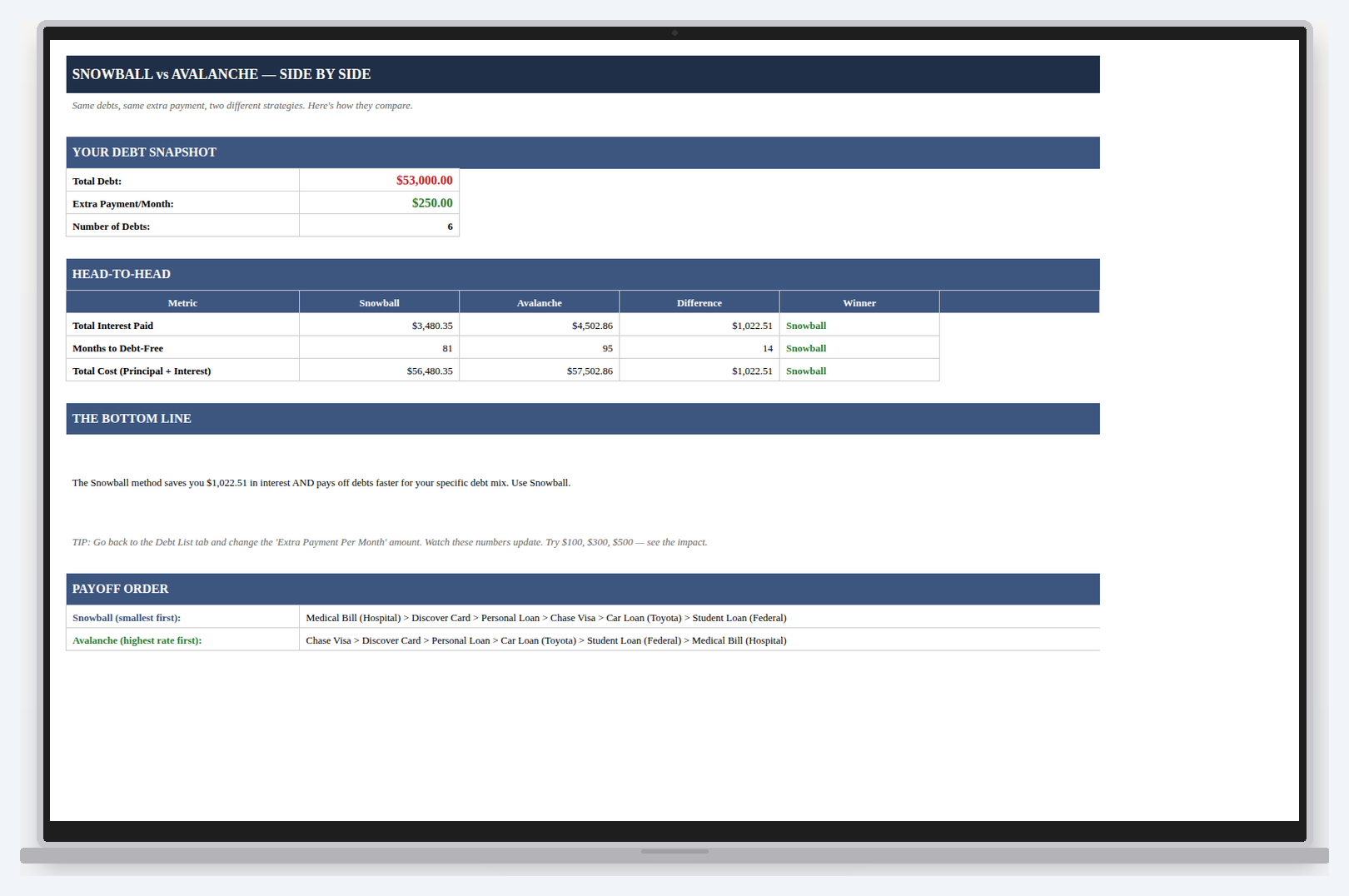 Debt Snowball and Avalanche payoff spreadsheet comparing payoff order and interest saved.