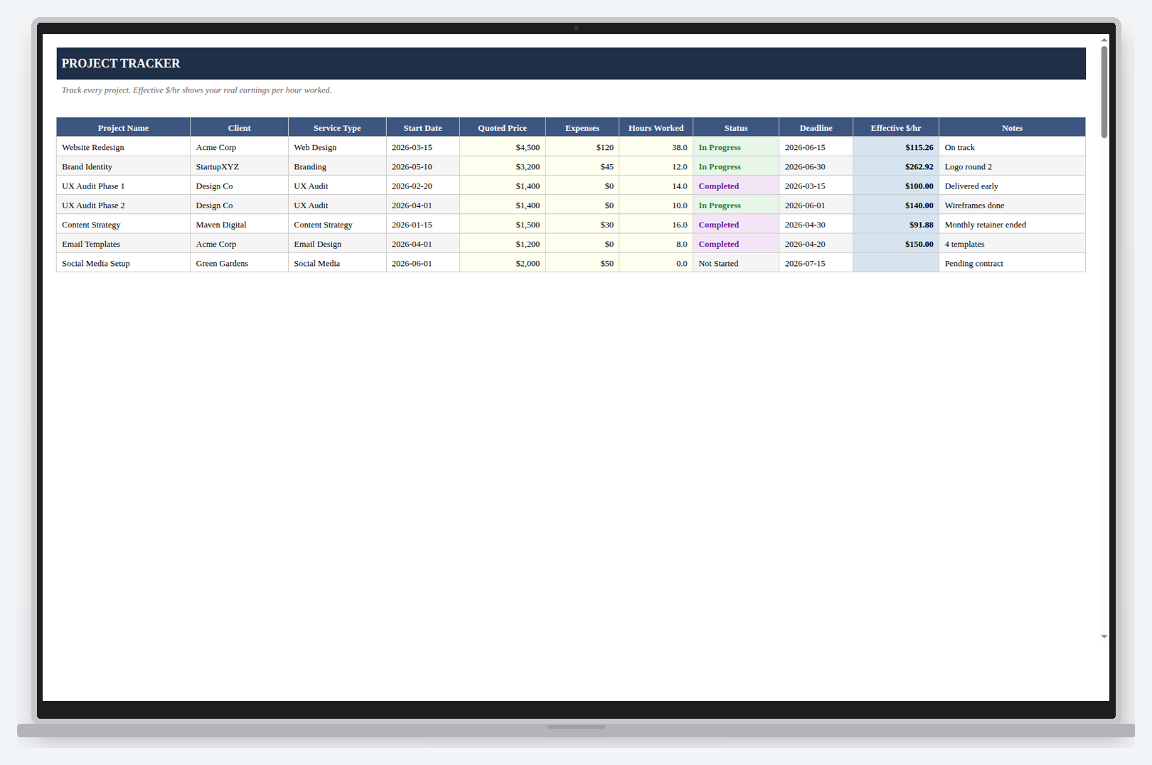 Freelancer Client Pipeline spreadsheet tracking leads, proposals and projected revenue by stage.