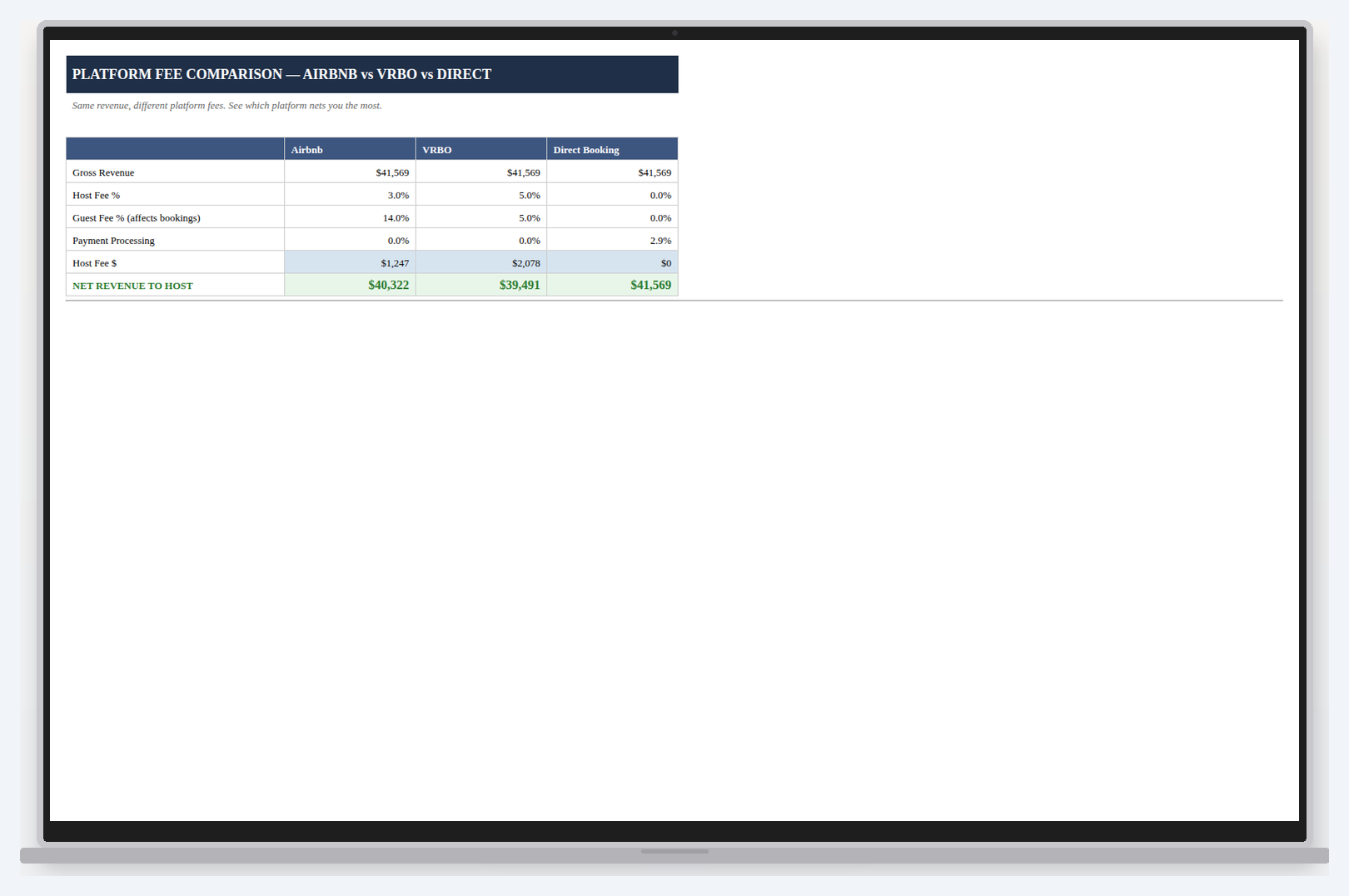 Short-Term Rental Analyzer spreadsheet comparing Airbnb, VRBO and direct booking revenue.