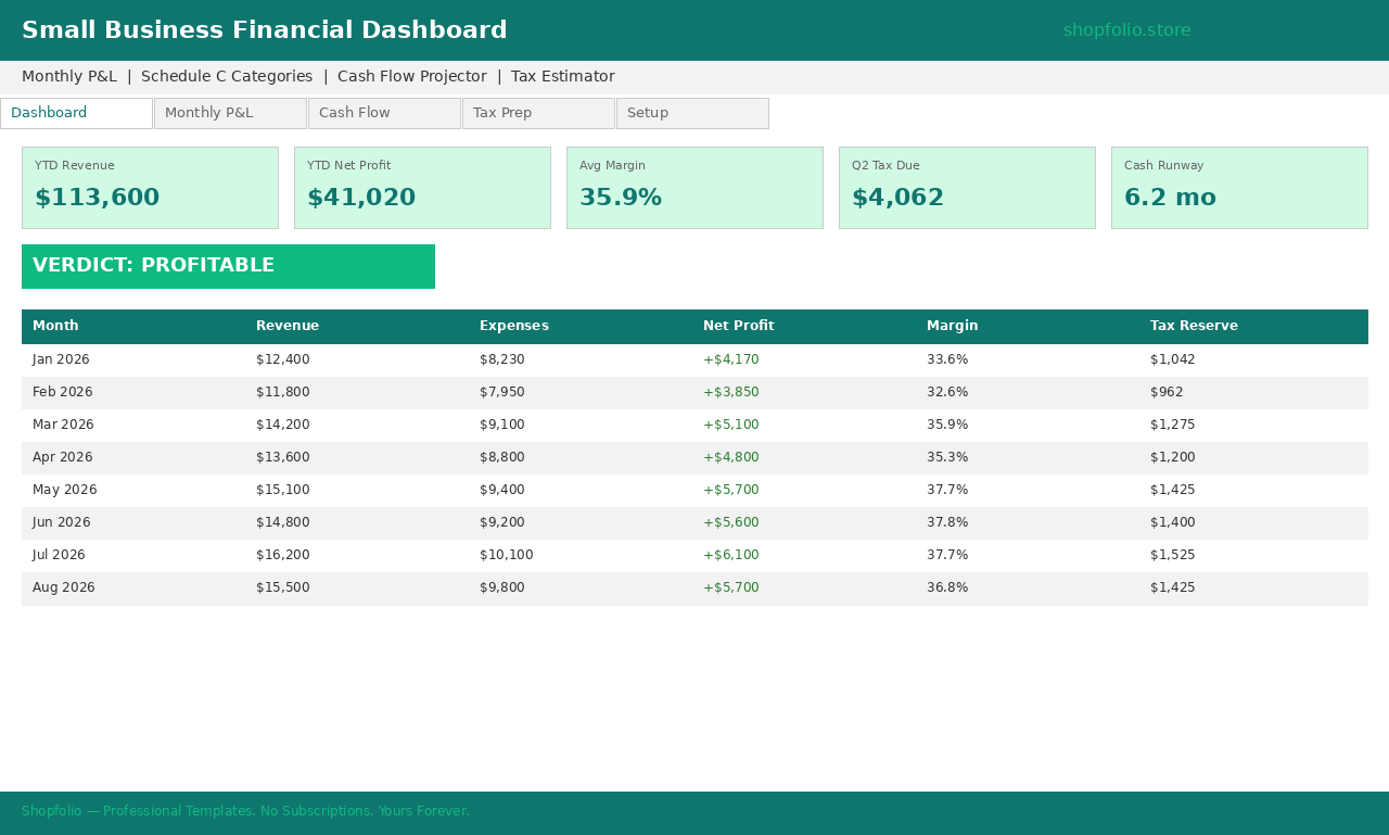 Small Business Dashboard Pro spreadsheet